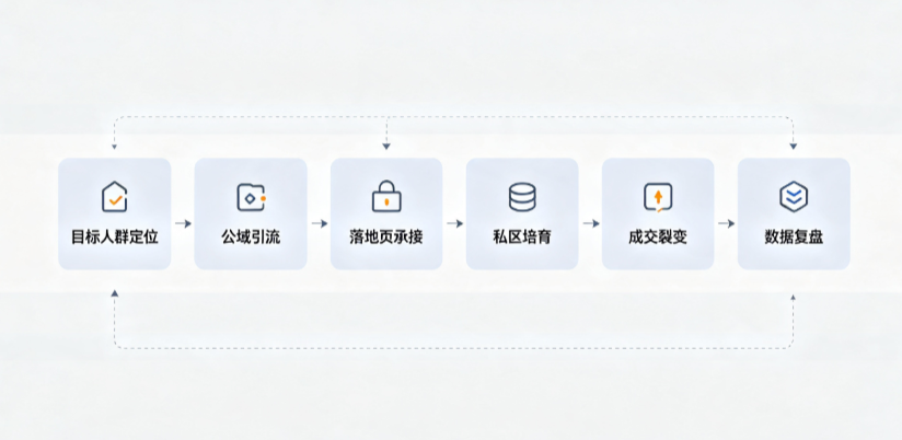 柳城县AI 搜索获客深度解析：把握生成式搜索红利，抢占 AI 智能体流量入口
