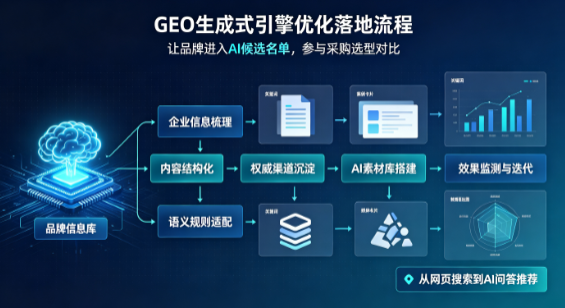 柳城县B端采购决策：GEO优化藏着哪些全新机会？