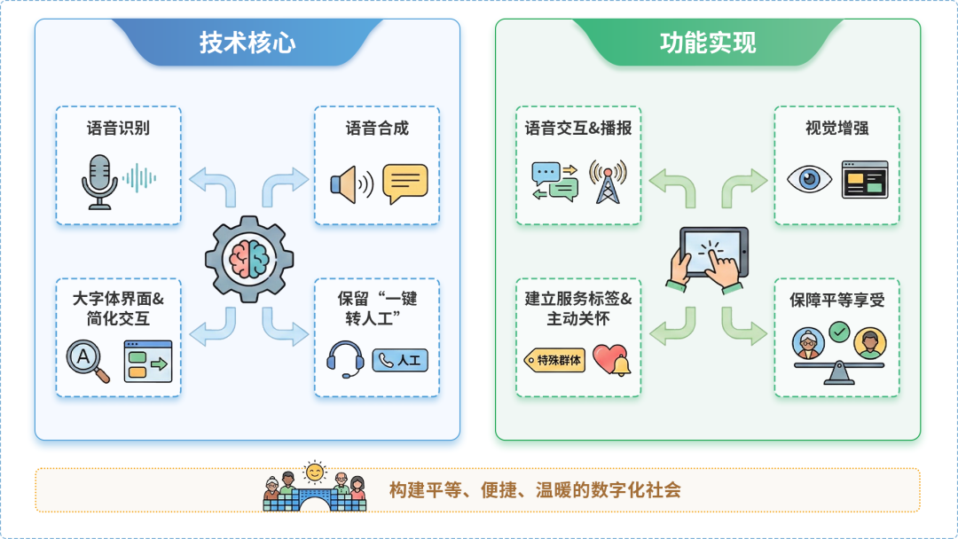 柳城县AI生态｜多AI智能体GEO优化全流程：从内容创作到发布实操指南