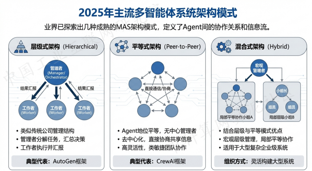 柳城县 AI 智能体商业应用探析：智能自主程序助力企业数字化升级