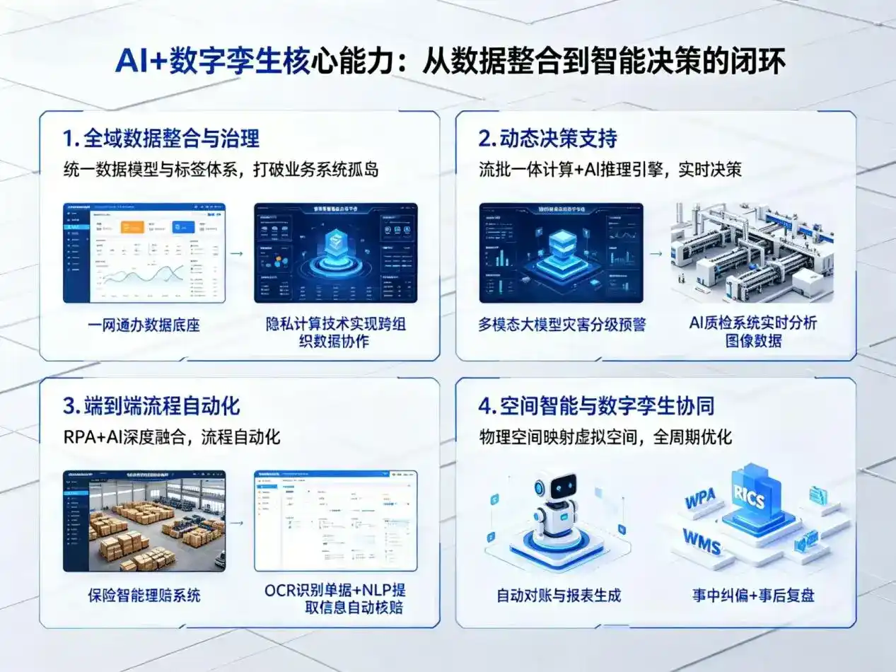 AI大模型落地优化服务｜解决柳城县企业大模型响应慢、输出不准、成本偏高问题