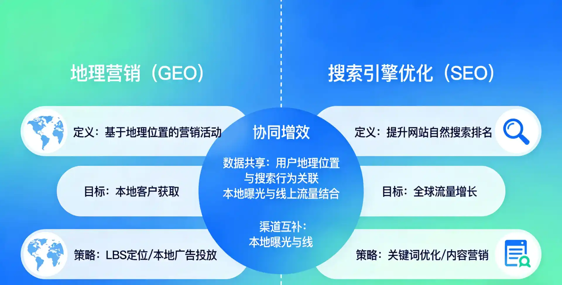 立足柳城县，从用户需求与流量逻辑，解读GEO优化的落地价值与应用前景